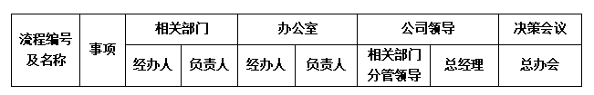 “流程”誰有權？.png